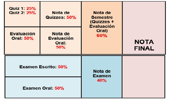 Sistema_de_EvaluaciA_n_Niveles_1__2__3_y_4..jpg