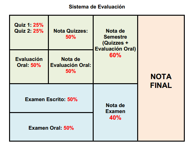 EvaluaciA_n_3023.PNG