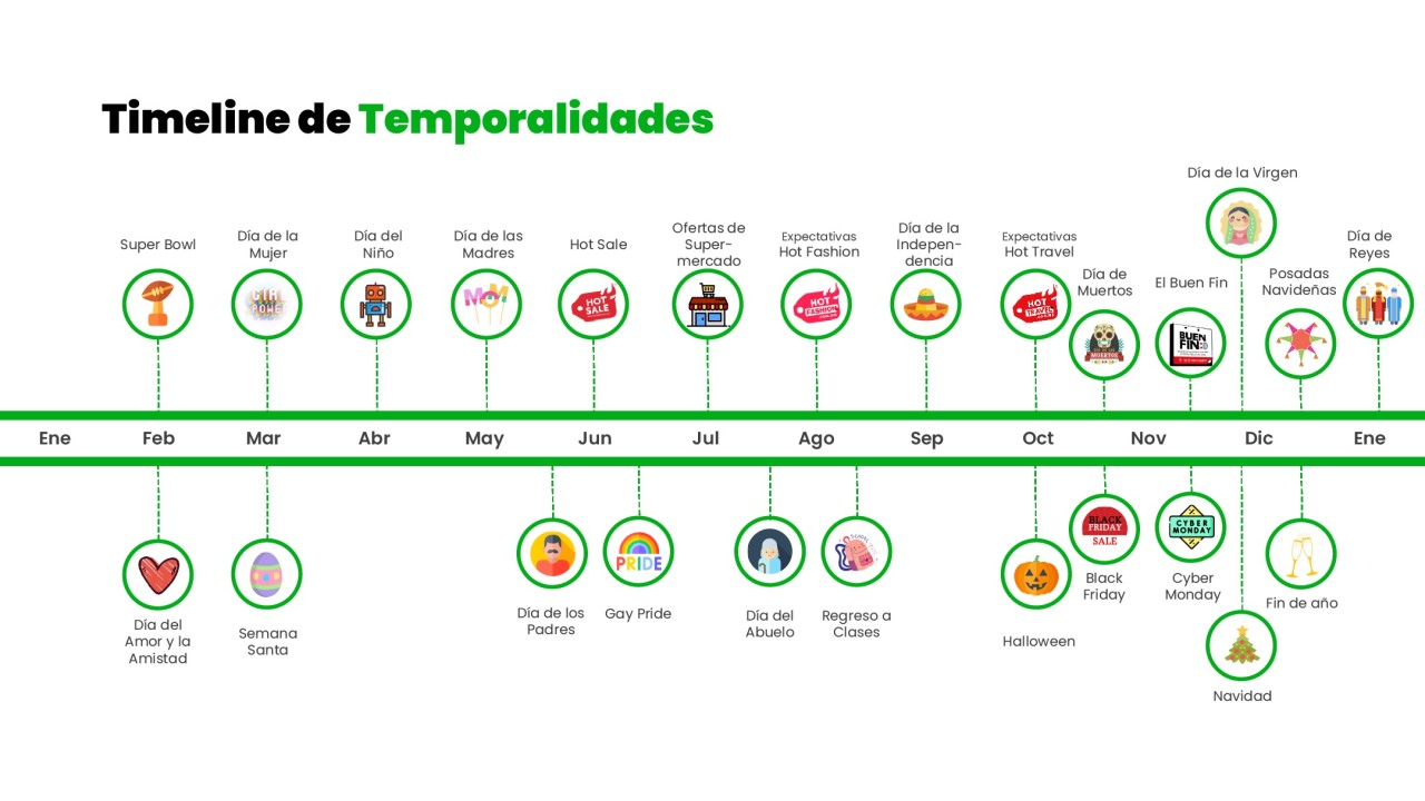 temporalidades.jpeg