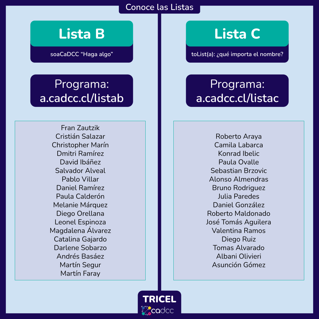 Lists_Template_-_Conoce_las_listas_(2).png